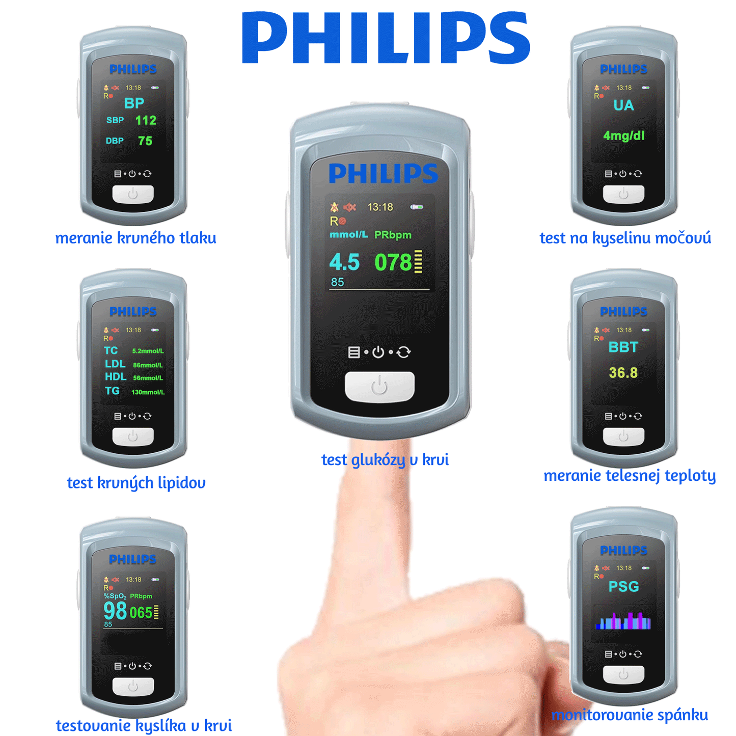 Neinvazívny laserový glukomer Philips 2025, bez potreby odberu krvi